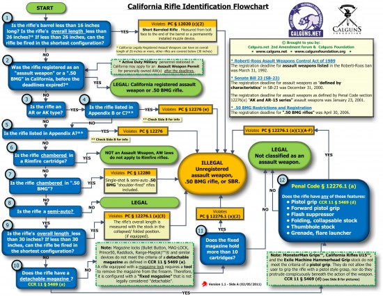 Assault Gun Flowchart